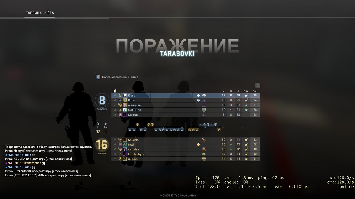 SiadaCSGO's tweet photo. Sooo, today we played qualifications on @Ambush_gg female tournament. Thanks both of our opponents.
2 nukes, first win vs the girls from ScapeFemale.
And the second vs NOFEAR5, hope you girls will win the slot on the main tournament♥️ https://t.co/hpPRqDNAwz