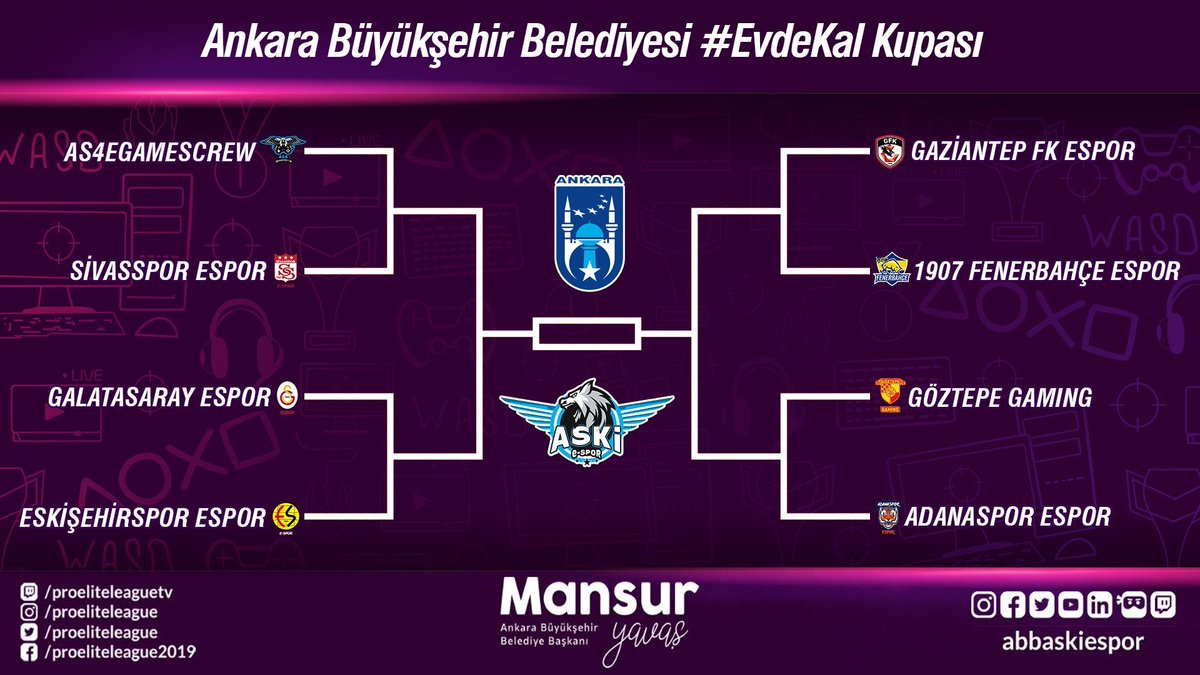 [📌] Ankara Büyükşehir Belediyesi #EvdeKal  Kupası'nda çeyrek final eşleşmeleri belli oldu ve turnuva ağacı oluştu. #AdanasporEspor 🟠⚪️