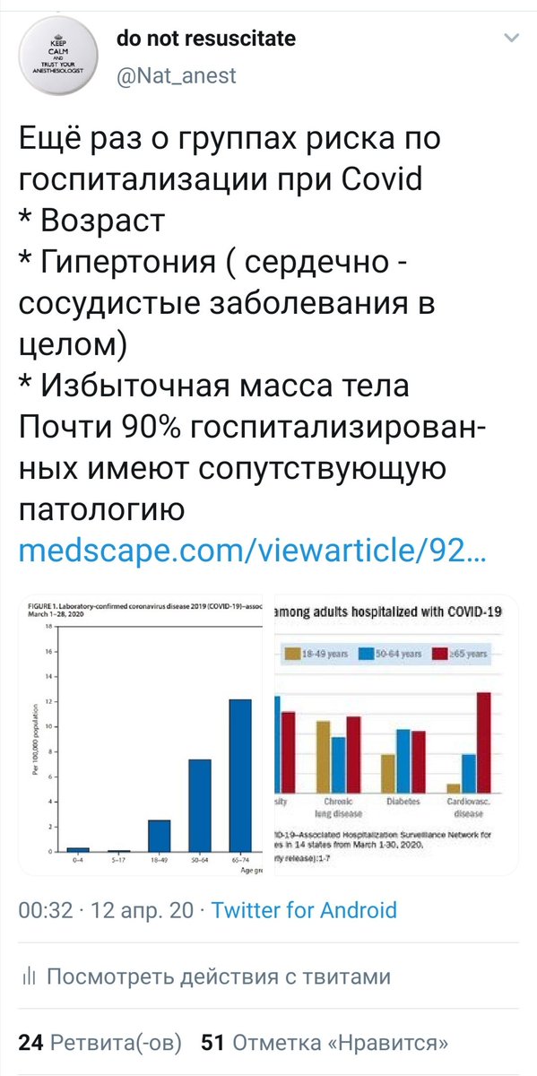 Помните я говорил о факторах риска по госпитализации с Covid? В NEJM опубликовали данные по по 393 пациентам из двух больниц в Нью - Йорке: * Средний возраст 62,2 года* Избыточная масса тела у 36.8% пациентов * Гипертония у 50,1% пациентов  https://www.nejm.org/doi/full/10.1056/NEJMc2010419?query=featured_home