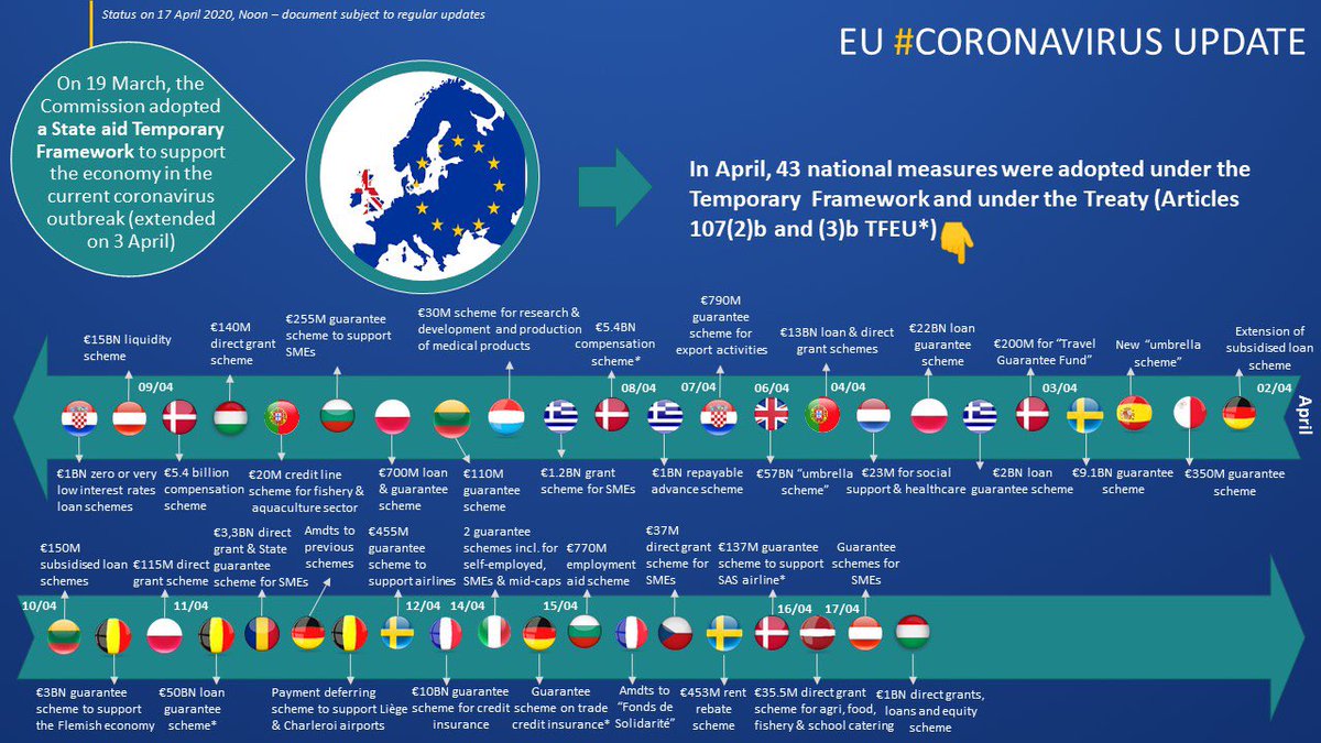 Margrethe Vestager tweet media