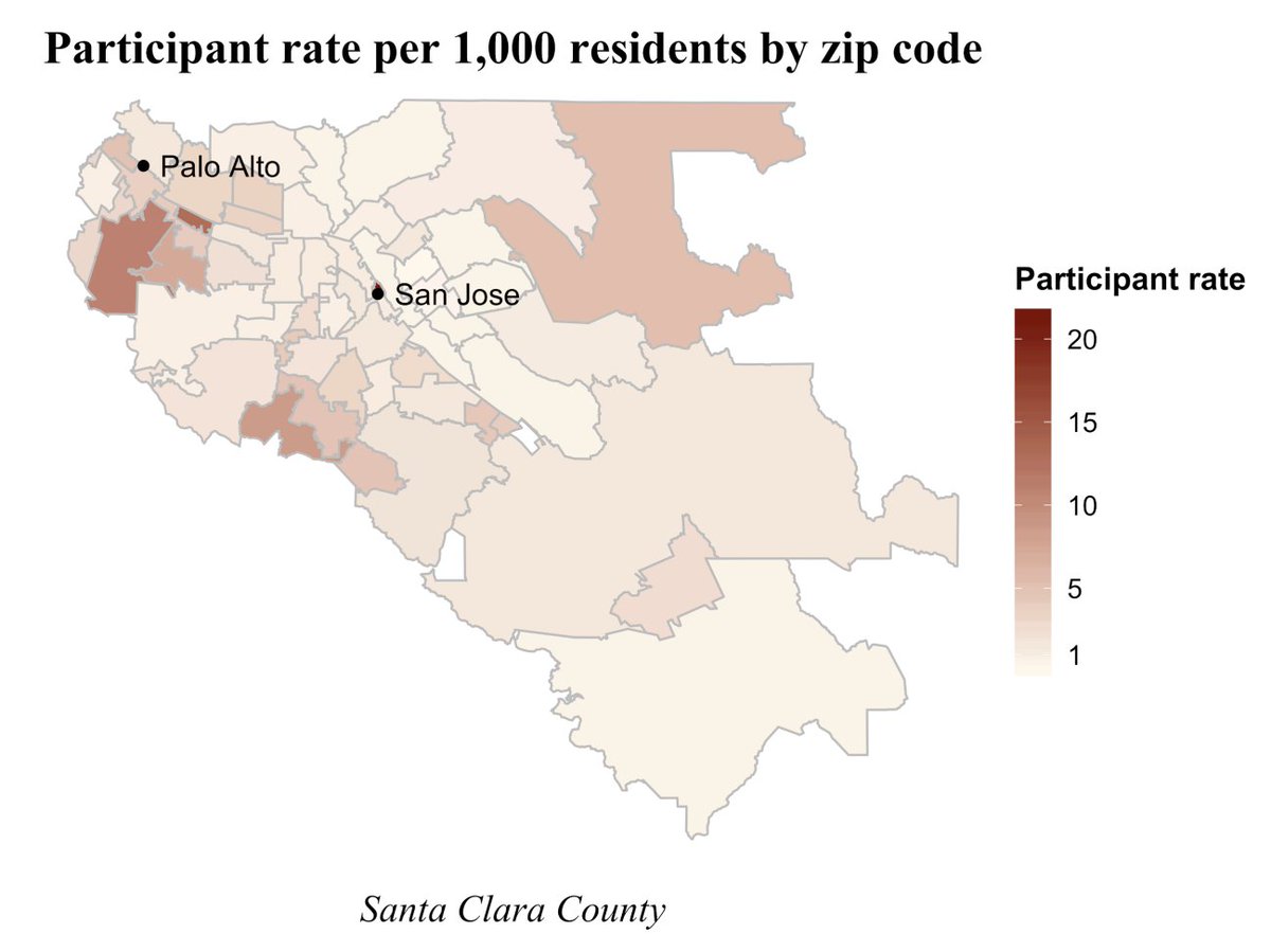 Now let’s consider the other flaw, that the people tested weren’t representative of everyone. You can see from this graphic that most came from a few regions, particularly closer to Palo Alto. The participants were more likely to be white, younger, and female.