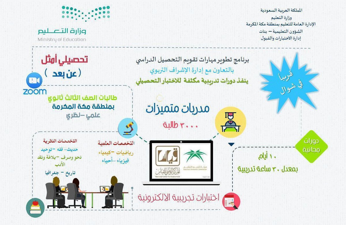 إدارة تعليم الشرقية On Twitter إدارة الاختبارات والقبول بـ
