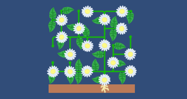 bradcode's tweet image. First pass at flower rules. Really happy with what a bit of random rotation on elements does to make this scene look pleasant. #ldjam46 #gamedev