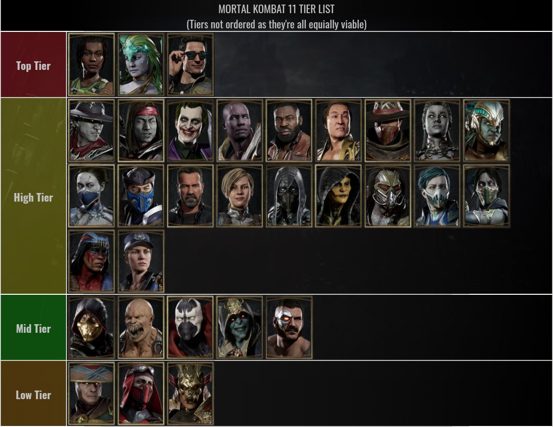 ultimate mortal kombat 3 tier list