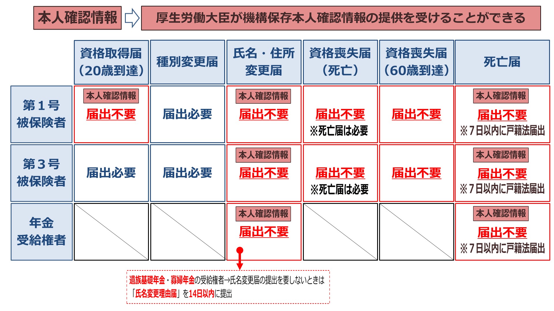 社労士24 社労士 選択式】正解率30％！就職拒否？関係ないね【雇用