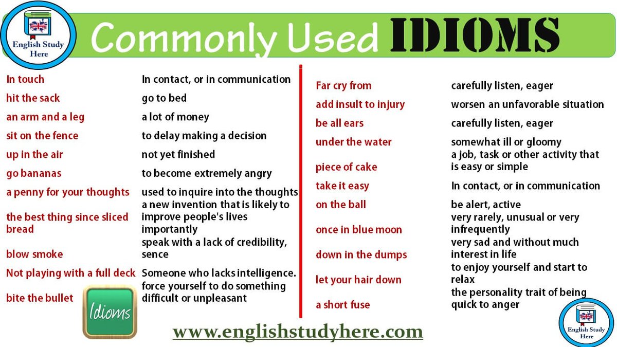 English Idioms Commonly Used Idioms In English