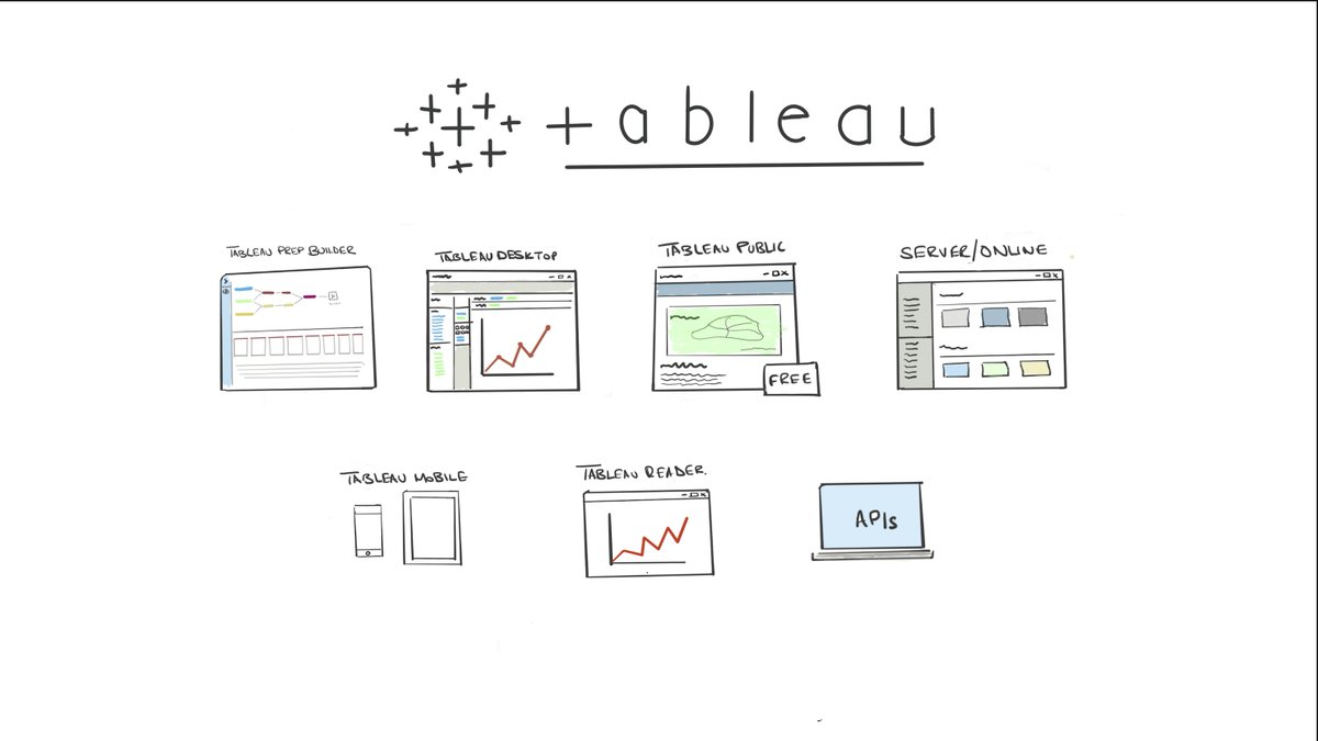 TableauTim's tweet image. Video this time with a working link! &amp;gt;  What is Tableau? in under 10 mins - youtu.be/7Jl-RwkzqQ4  | took a stab at explaining Tableau as if you&apos;ve never heard of it before. First in a series of explainers primarily for new users. Also tried a new technique in #sketchnoting