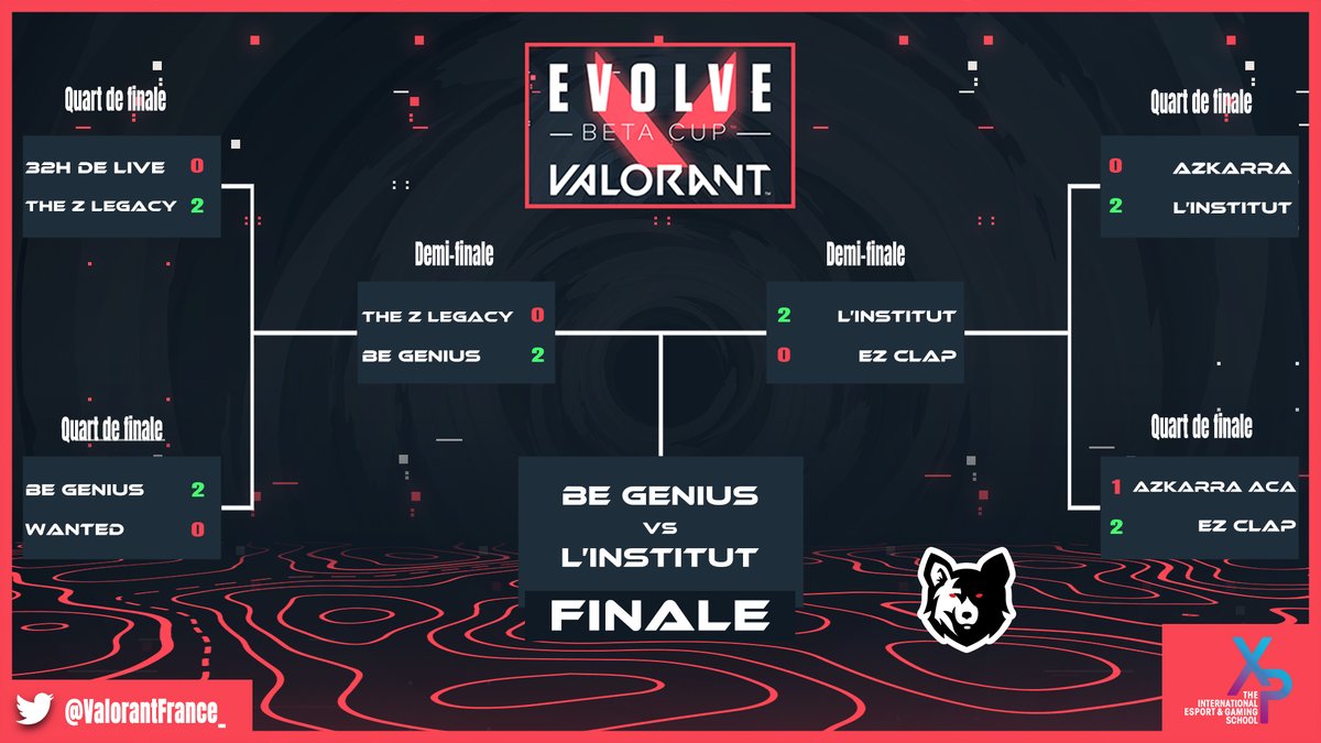 EvolveBDE's tweet photo. Ça y est ! Nous connaissons nos deux grands finalistes ! 🙌

🎙️ Casté par les merveilleux @LuttiLutti_ et @MisterAdyboo, @beGeniusESC 🆚 L'institut c'est demain à partir de 15h ! 🔥

🔗 Stream : https://t.co/BPNlkWCb31

It's time to #EVOLVE on #VALORANTfr🐺 https://t.co/FXaOl2ikbY