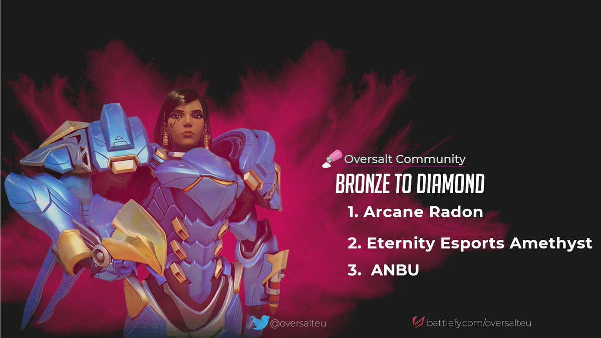 Congratulations to this weeks winners! GG

Join our future tournaments! 
battlefy.com/oversalt