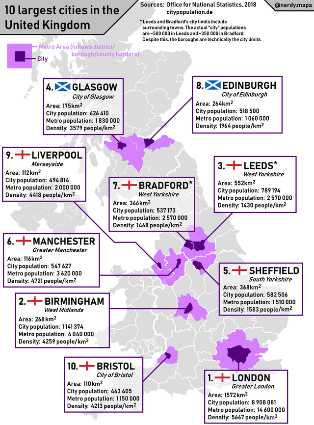 Simon Kuestenmacher on Twitter: "This map shows the 10 largest cities in the United Kingdom. many of the top 10 cities can you list? Can you get the top 3 in