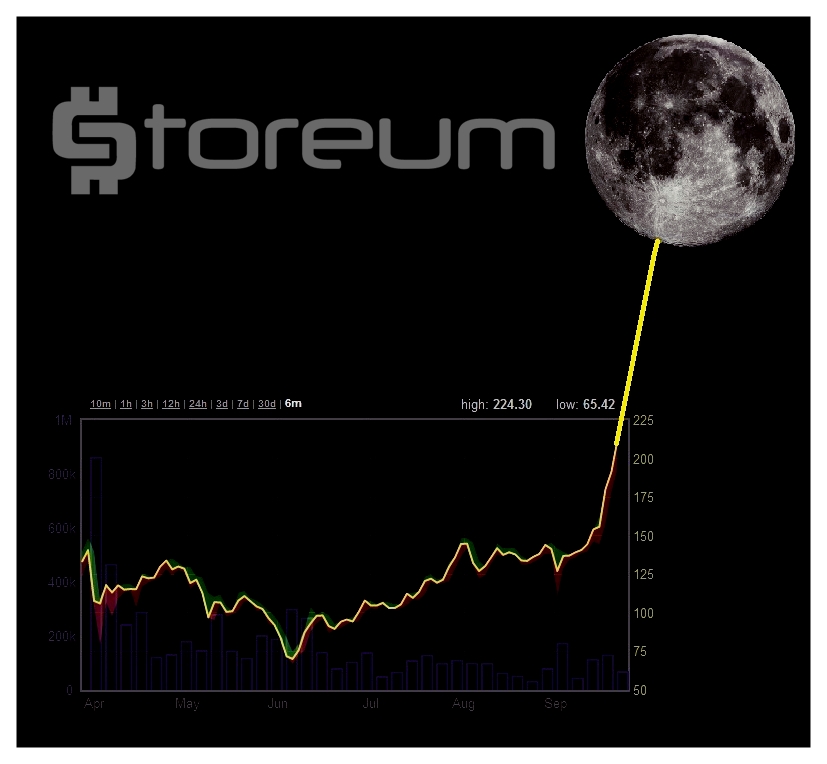#STOREUM might be the best opportunity of your life. Imagine if  you could buy #Bitcoin for $1 in 2011!. Don't miss that chance again! set your seat belt ready for $STO NEWS #ATH #bitcoin #cryptocurrency #airdrop #bounty #Ethereum 🚀🚀✅