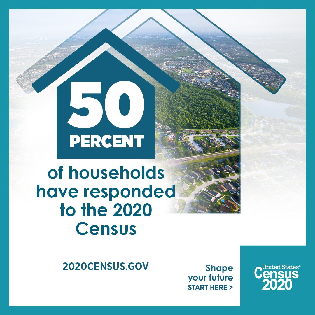 BrowardCensus's tweet photo. BREAKING: Half of all U.S. households in the country have responded to the #2020Census – that’s nearly 74 million responses! 

It has never been easier to respond to the census on your own, whether online at https://t.co/JBg24AZ8TD, over the phone, or by mail.

#BrowardCounts✅ https://t.co/SkqDTPPgbj