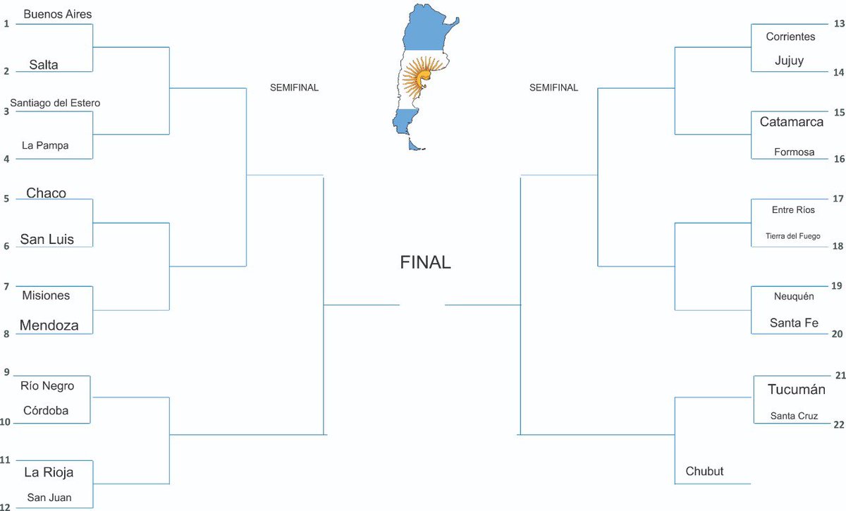 pauldelon14's tweet photo. Todos hacen bardo y yo tambien queria, EL MUNDIAL DE PROVINCIAS

Esperemos que se de la final que todos queremos, ese chaco-corrientes, espero que no la pecheen https://t.co/yncWmgfgwj