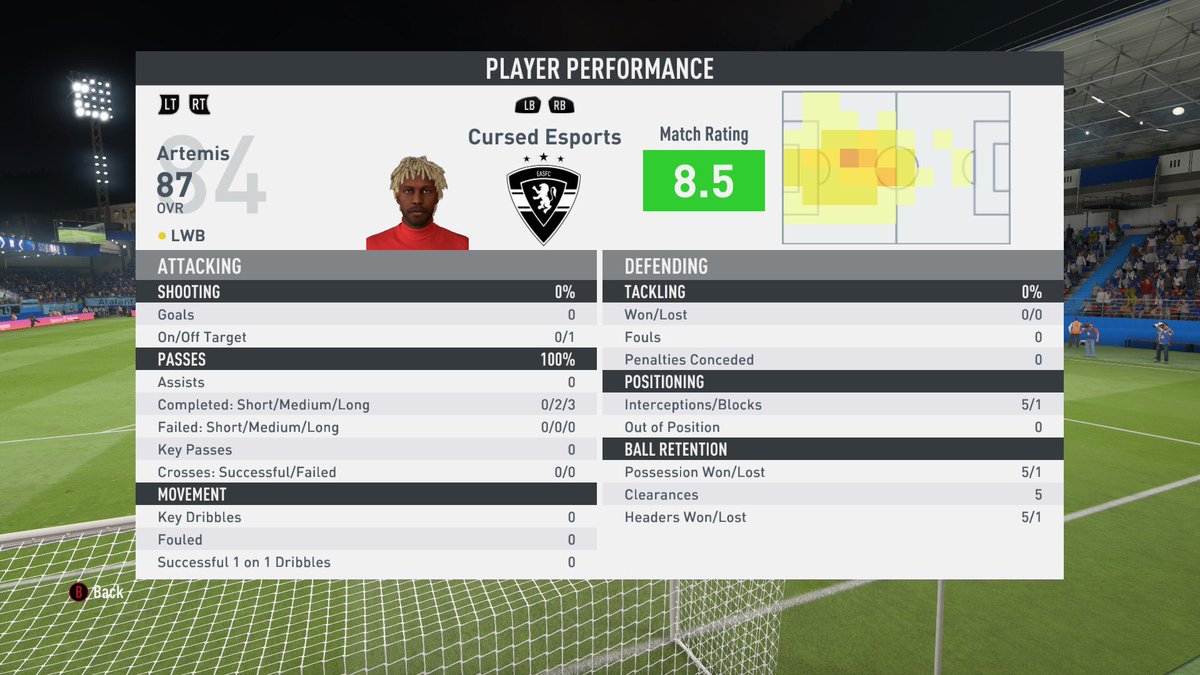 Fassio67's tweet photo. Ez Tourney win with @CursedEsports2 
5/6 possible clean sheets  ⚡️
1 goal conceded🥶
Thanks @VFLtourneys for tonight 
Some stats https://t.co/NJMXg2U4QX