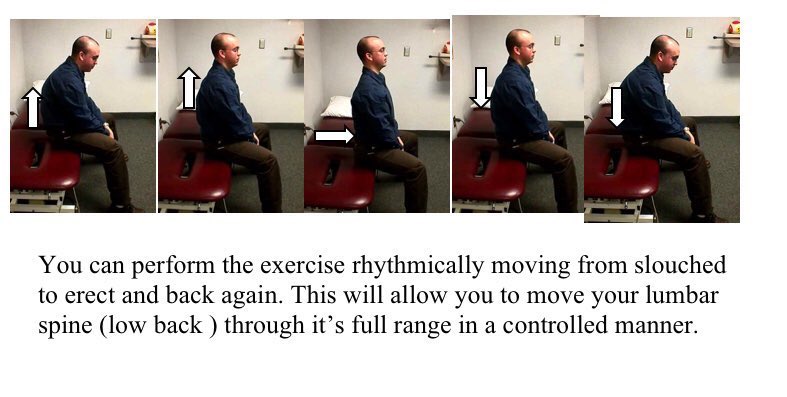 My number one go to exercise both for the low back, SI and Hip is the slouch over correct exercise (described below and previous thread) I learnt this exercise form my mentor Robin McKenzie, I use it and utilize it with differing intent than he did, but he used it with every.....