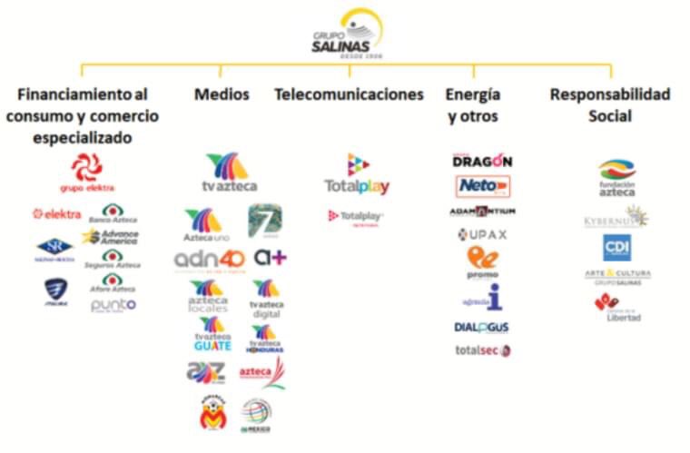 JohnMAckerman's tweet photo. Participemos todos en el llamado a

#BoicotTVAzteca 

incluyendo sus empresas @Tiendas_Elektra @totalplaymx @BancoAzteca @ADNOpinion y similares.

Si no escuchan hoy la voz del pueblo volverán a golpear y chantajear cuando menos se lo esperamos. https://t.co/uRF3Qe6TYQ