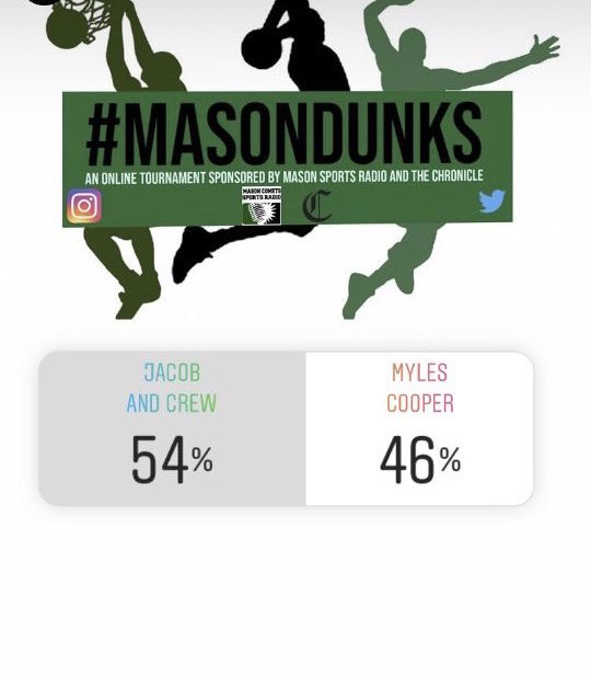 mhschronicle's tweet photo. We are down to the final two in the #MasonDunks tournament! Championship voting takes place tomorrow on our Instagram story, don’t miss your chance to vote for the winner! https://t.co/Q8qNNaKr36 @bobby__dodd @cooperlearns @MasonSchools @MHSsportsradio https://t.co/SgaTxBApOY
