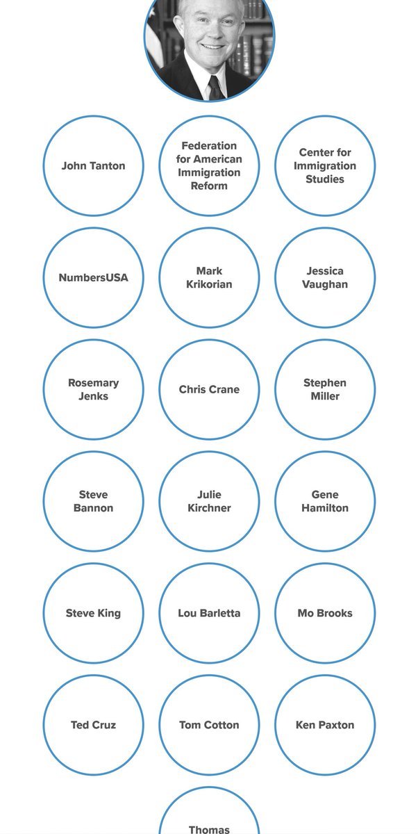 But it goes much deeper.Look at Jeff's connections to the  #TantonNetwork and its operatives.Some names you'll know, some you might not. But they're all executing their roles: formulating, propagating, executing, defending, and camouflaging white nationalism.