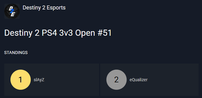 Congratulations to the winners <a href="/slayzdestiny/">Slayz</a> of the #Destiny 3v3 tournament #51 on <a href="/PlayStation/">PlayStation</a> 🏆

🥇<a href="/Its_Nearrr/">click</a>
🥇<a href="/xtrem_fly/">Xtrem</a>
🥇@SnipQuent

Also congratulations to the runner-ups of <a href="/eQualizerFR/">eQualizer</a>

🥈 <a href="/bylette/">sog mymen🇮🇱</a>
🥈 <a href="/BlackFFF2/">Black FFF</a>
🥈 <a href="/ahcenetahsah/">lPenseee</a>