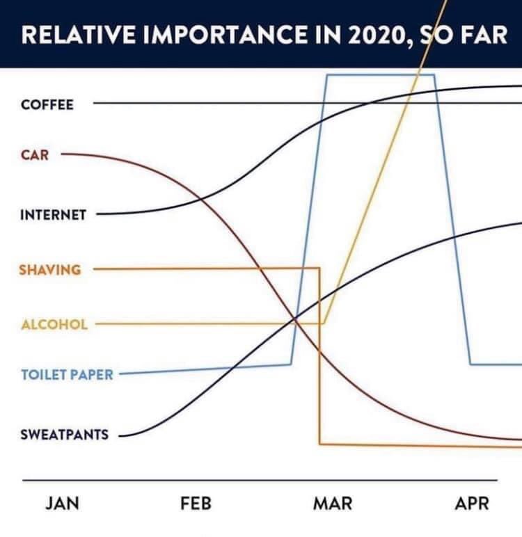 Human Priorities 2020