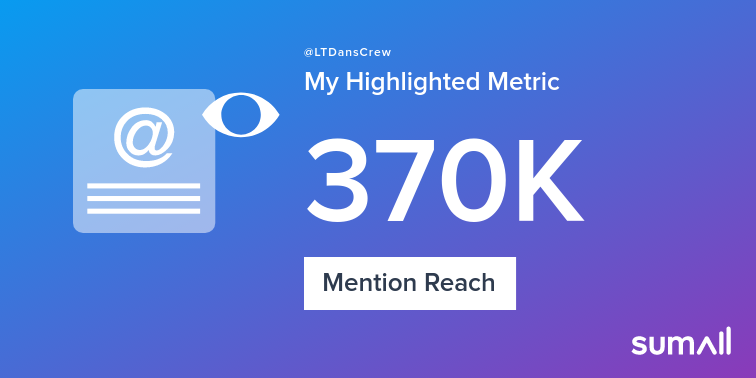 My week on Twitter 🎉: 249 Mentions, 370K Mention Reach, 6 Likes, 2 Retweets, 530 Retweet Reach. See yours with sumall.com/performancetwe…
