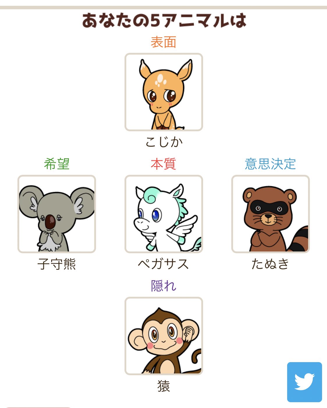O Xrhsths みっつん Sto Twitter 色んな動物でてきたな あなたの５アニマルは本質 ペガサス 表面 こじか 意思決定 たぬき 隠れ 子守熊 希望 猿 です Doubutsu Uranai 動物占い T Co Csscua5dhs T Co Sswrvtnweb Twitter