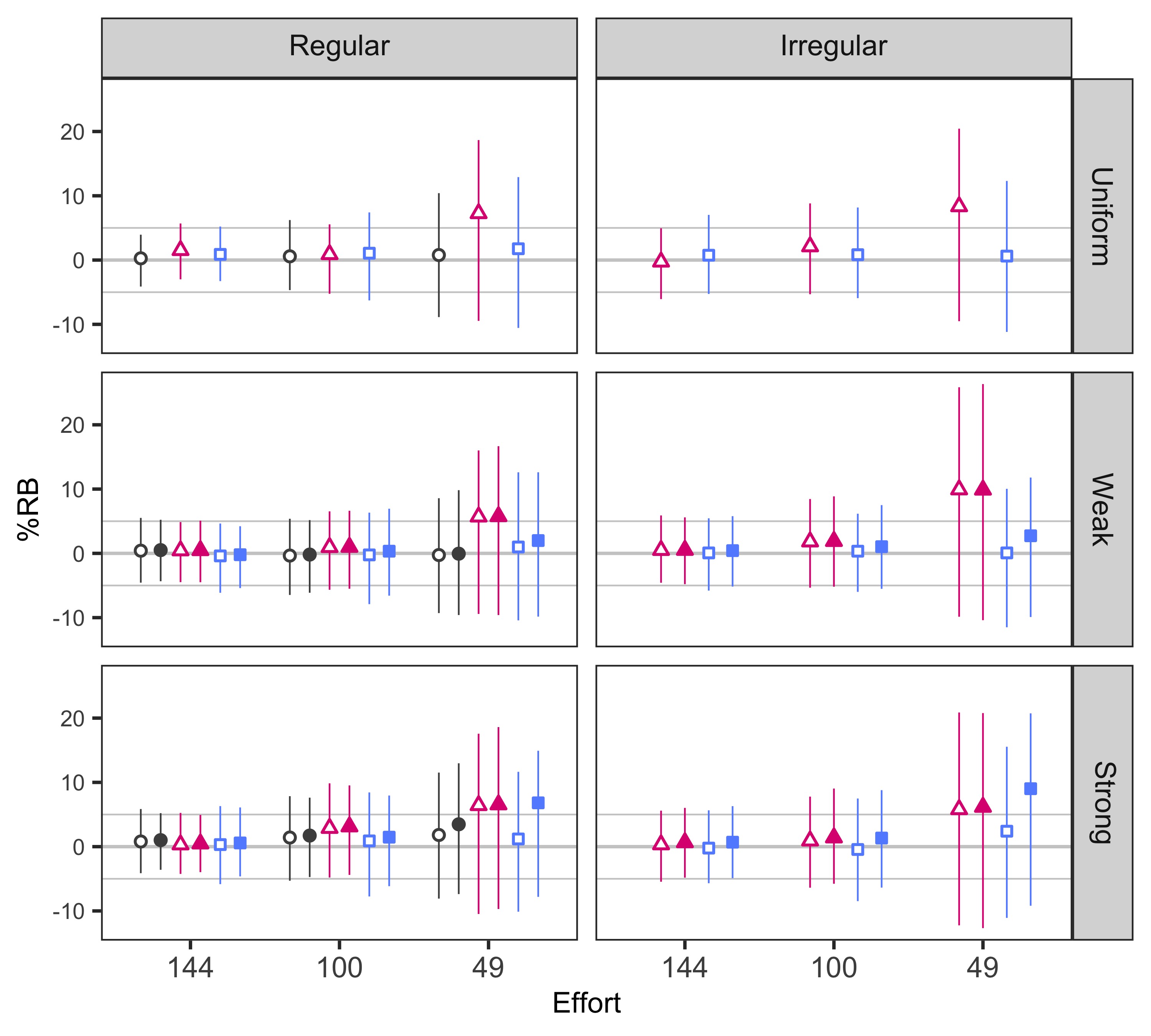 Figure 4: Simulation results