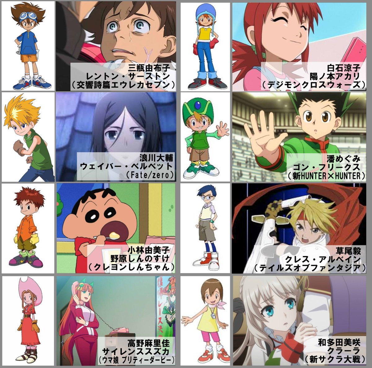 ドワッジ V Tvittere 3話にして早くもほぼ選ばれし子供達が喋ったので個人的に作った新声優代表作早見表再掲 デジモンアドベンチャー