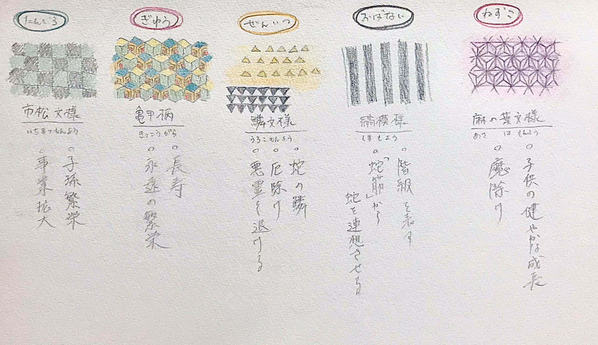 ﾈﾈ 鬼滅の刃の着物の和柄をまとめてみました 柄に名前がある人だけです 鬼滅の刃 着物の柄 T Co Irovnccwyk Twitter
