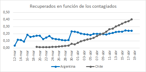 SosaMarcelino's tweet photo. Perdón que insista pero no hay razón para que esta relación no pare de crecer si los contigos siguen subiendo en Chile ¿qué hacen? ¿cada vez dan altas más rápido? Díganme que estoy equivocado @rafa_cavada @pabloaranzaes @MayolDiputado https://t.co/uVuP9JPBCq