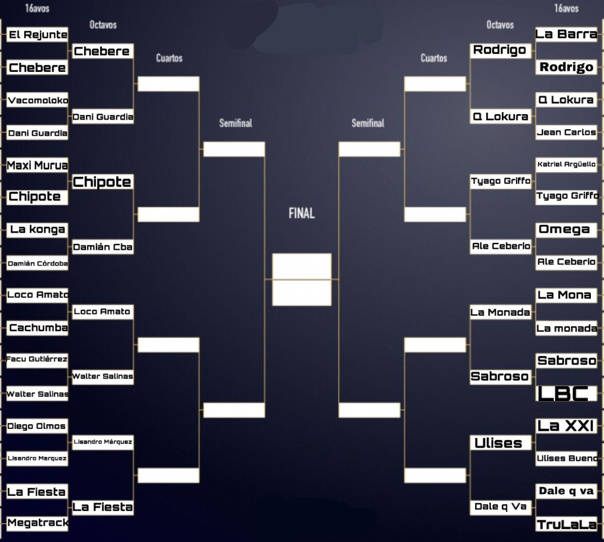 FrasesCuarteto's tweet photo. Y ARRANCA NOMAS LOS OCTAVOS DEL TORNEO DE BANDAS CUARTETERAS!! Recordemos que La monada se clasificó ya que como me lo pidieron La mona es el número uno y era obvio que lo iba a ganar él.. Las encuestas abajo ⬇️⬇️⬇️ https://t.co/XHhrwdOC1a