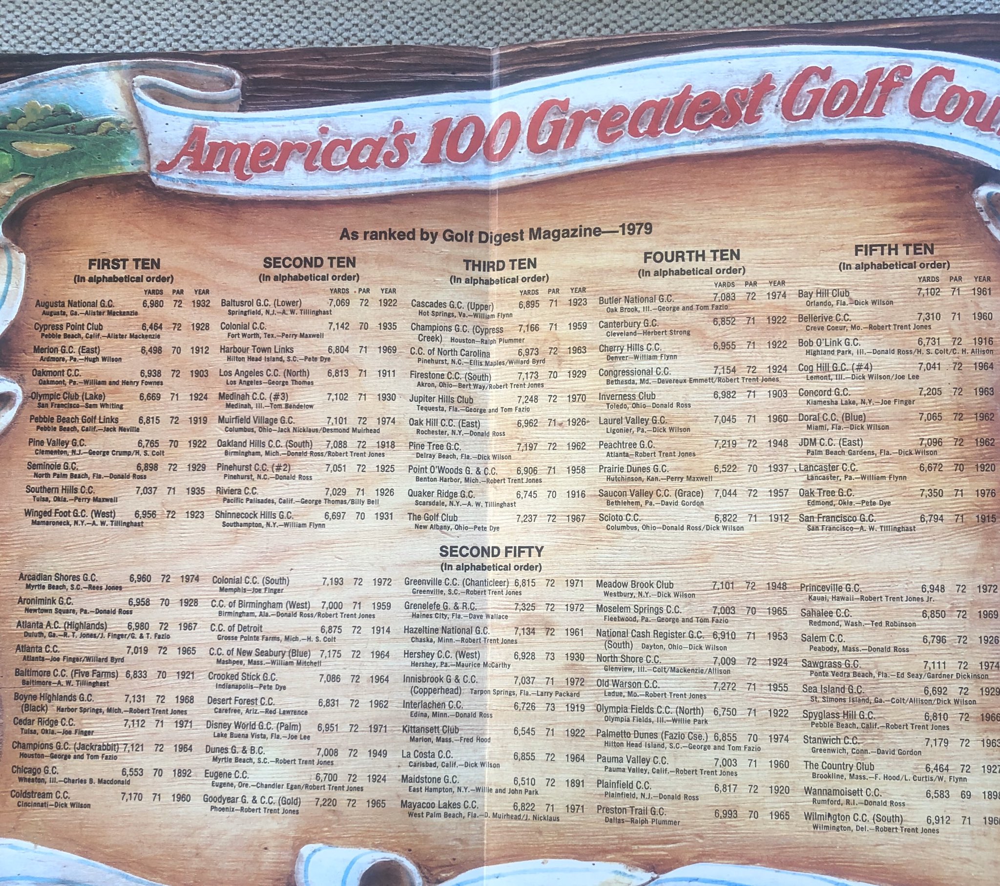 Mike Clayton Nov 1979 American Top 100 Courses Amazing Ngla A Course Some Think The Best In Us Isn T There Nor Crystal Downs Devriesdesigns Bschneider126 T Co 8widvtlvsu