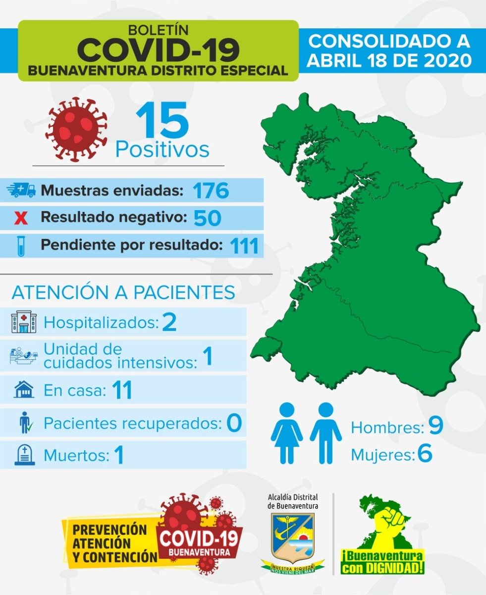 soydetura's tweet photo. Son 15 casos positivos y 111 resultados pendientes para Buenaventura. https://t.co/Fejr41lGYB