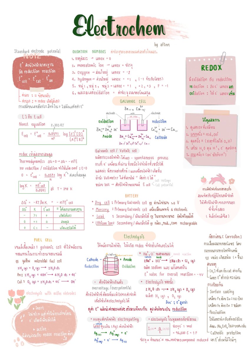 byaftnn's tweet photo. #ไฟฟ้าเคมี #CHEMin1page 
https://t.co/5dKbSyA1p2 https://t.co/yQoaKeSIit