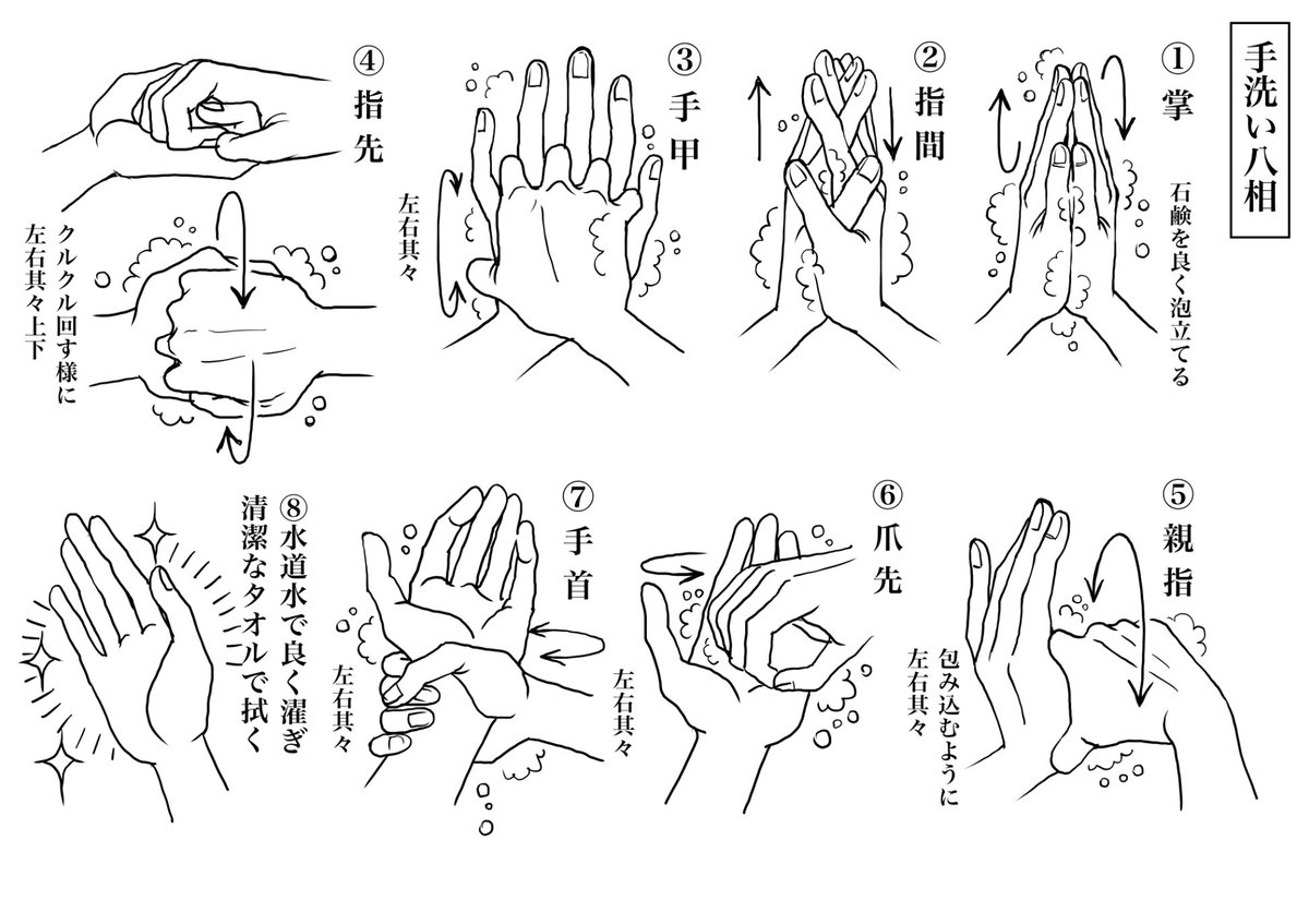 【手洗い】確かに動画が一番わかりやすい...でも手を洗うたびに動画の再生しづらいし全部覚えていないし。そこでいつも見ている印相図のような一覧にしてみました。これを貼っておけば洗い残しなし〜。 