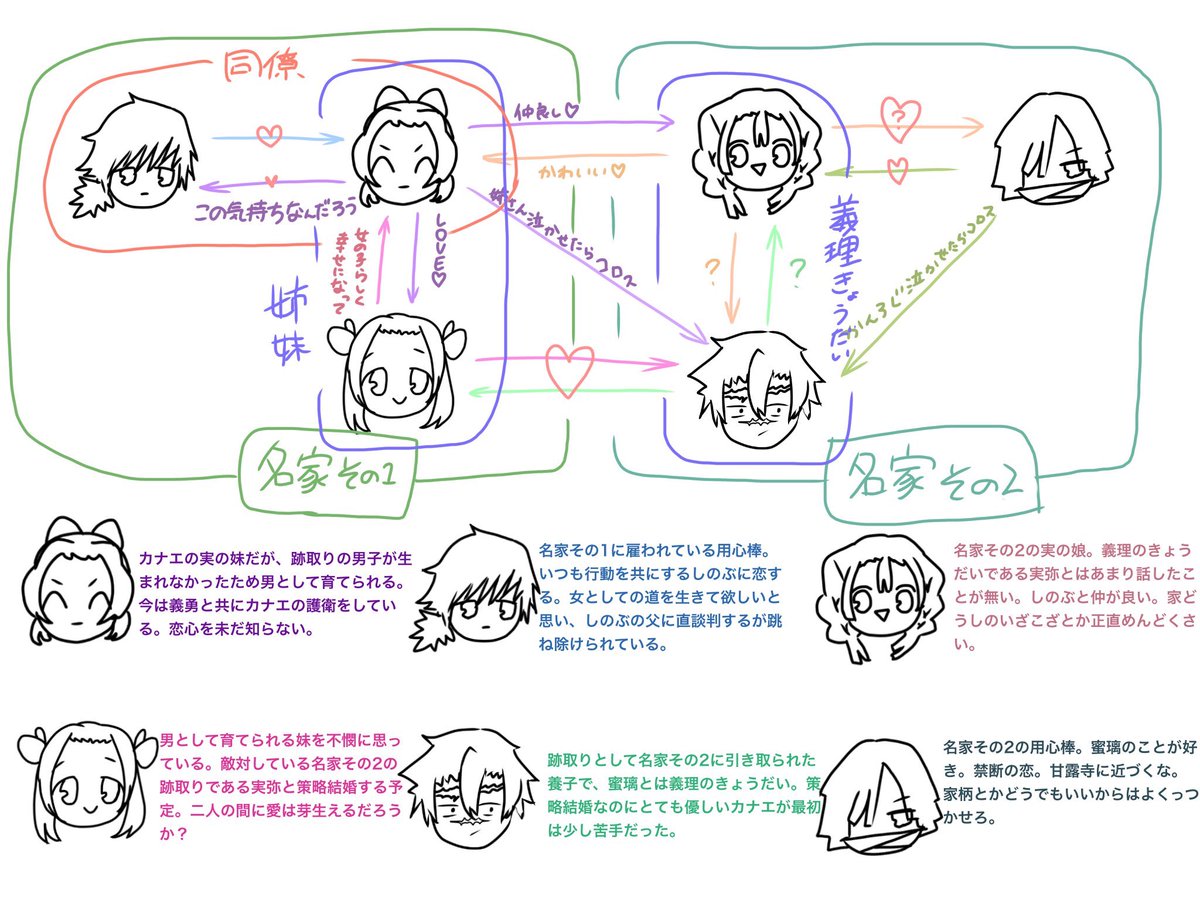 このおばみつ さねカナ ぎゆしの
書いたら見てくれますか...
お嬢様SPパロが新鮮すぎて誰も読んでくれないんじゃないかってなる 