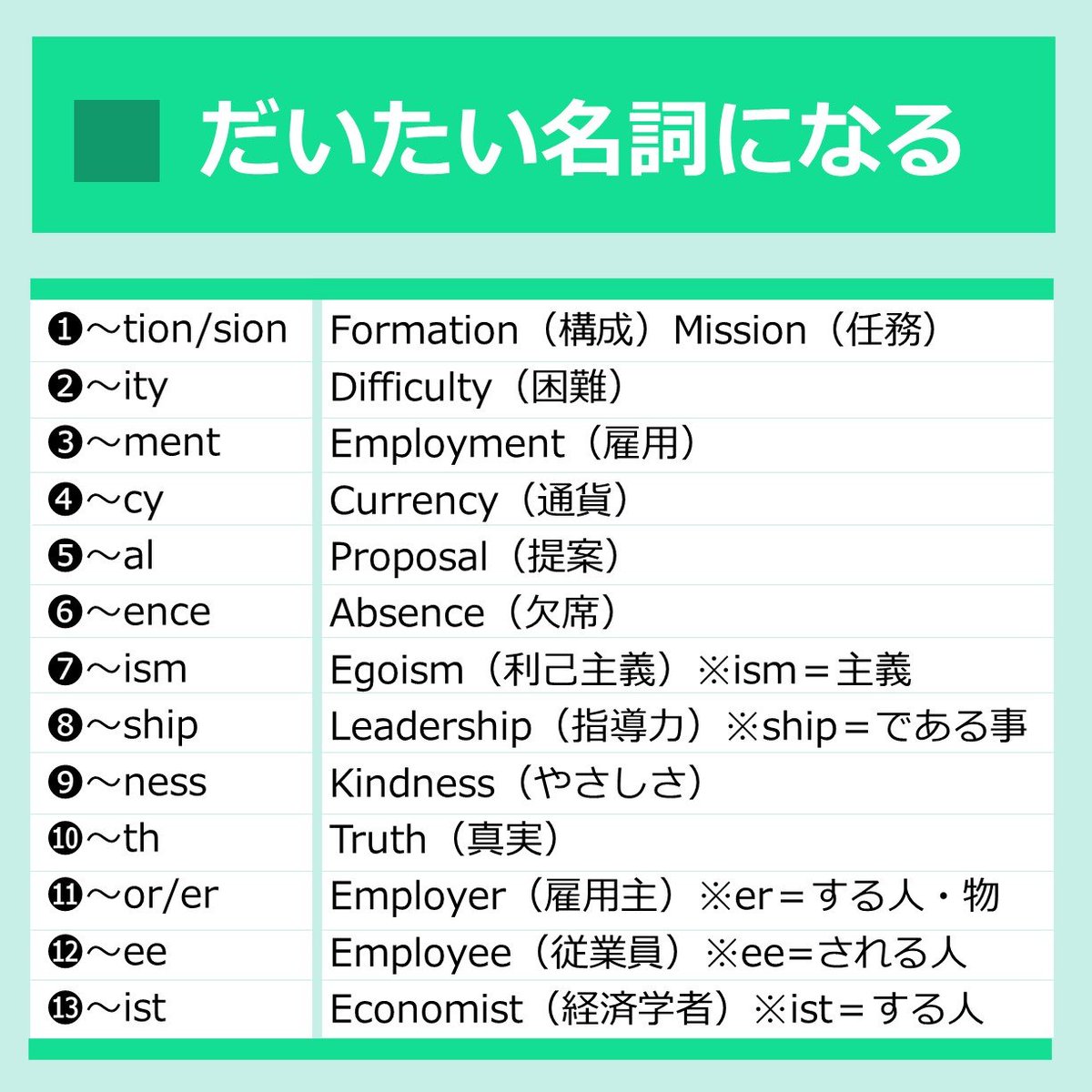 わんわん 英語がんばる V Twitter 語尾でわかる品詞の見分け方一覧表