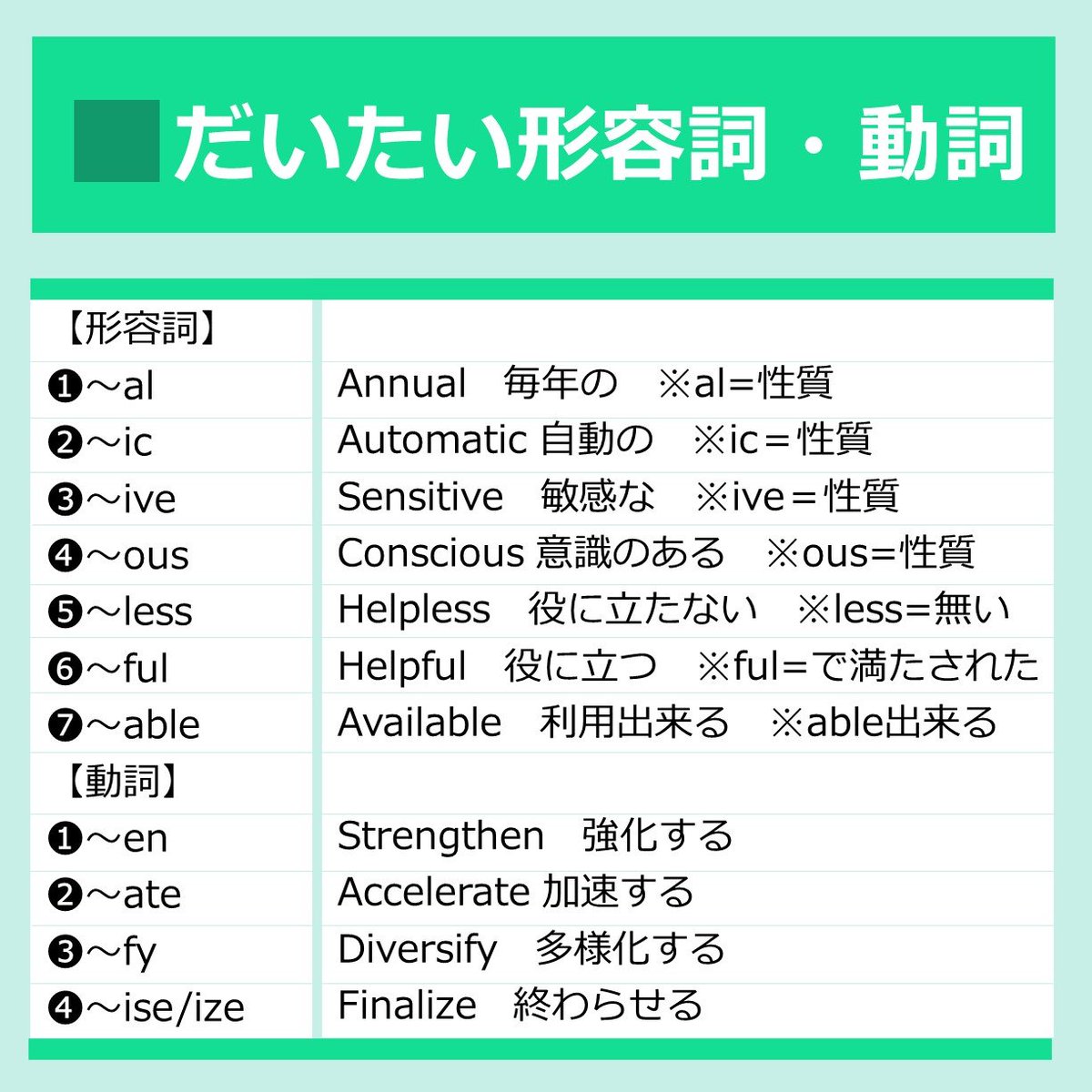 わんわん 英語がんばる V Twitter 語尾でわかる品詞の見分け方一覧表