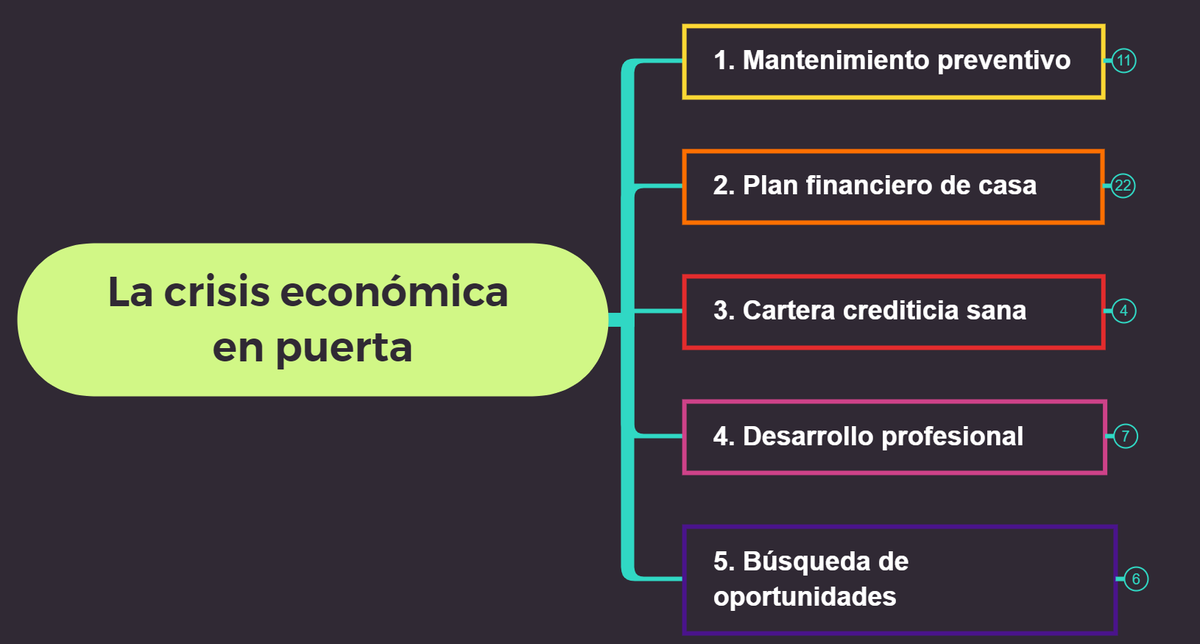 jugglerowsky's tweet photo. Hora del módulo final de preparación para la debacle económica en puerta.
Dicen que con toda crisis llegan también riesgos y oportunidades. Pero, ¿esto se mantiene cierto ante un comodín tan violento como el COVID-19?
#LaSigCrisis
#JugglingMindMap https://t.co/GjoOVQwy8Z