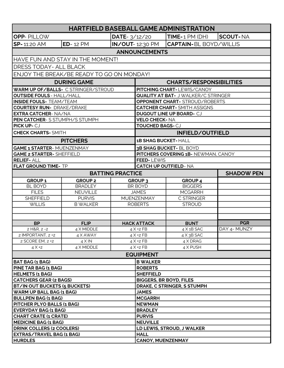 Chuck Box 1 2 I Had A Coach Ask About Our Pre Game Routine I Have Attached An Example Of Our Game Administration Chart That Includes Our Pre Game Routine T Co Soxsqcj7ao