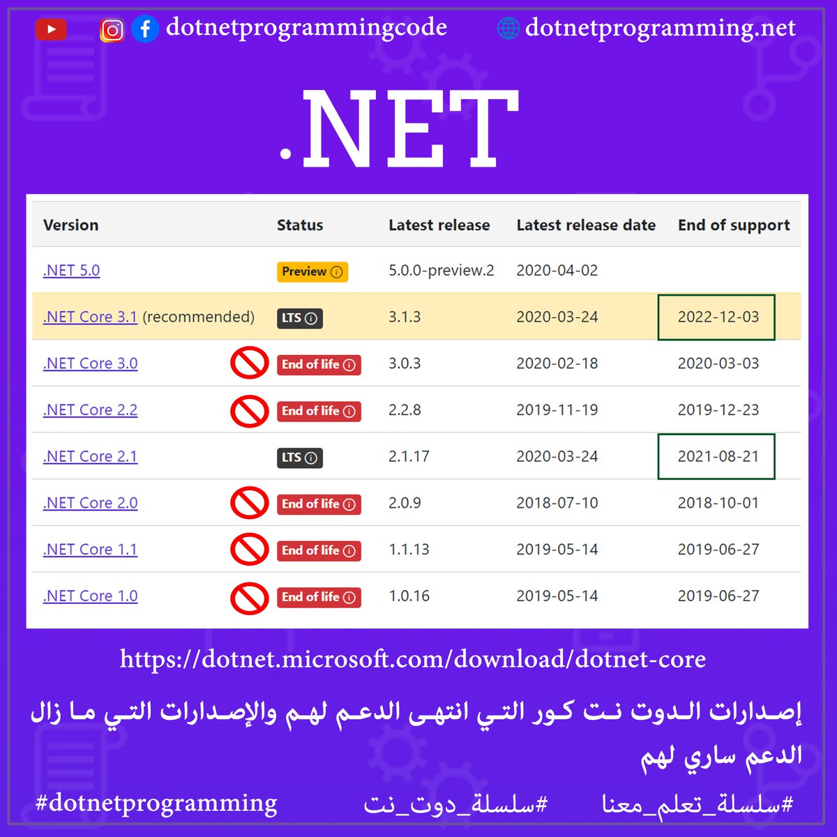 DotNprogramming's tweet image. ماهي الإصدارات التي مازالت مايكروسوفت تدعمها "دوت نت كور" وما هي الإصدارات التي توقفت؟
#language
#programming_language
#programming
#learning_with_us
#dotnetcore
#dotnetprogramming
#dotnetprogrammingcode
#microsoft
#fullstack
#StayHome
#StayatHome
#سلسلة_تعلم_معنا
#خليك_بالبيت