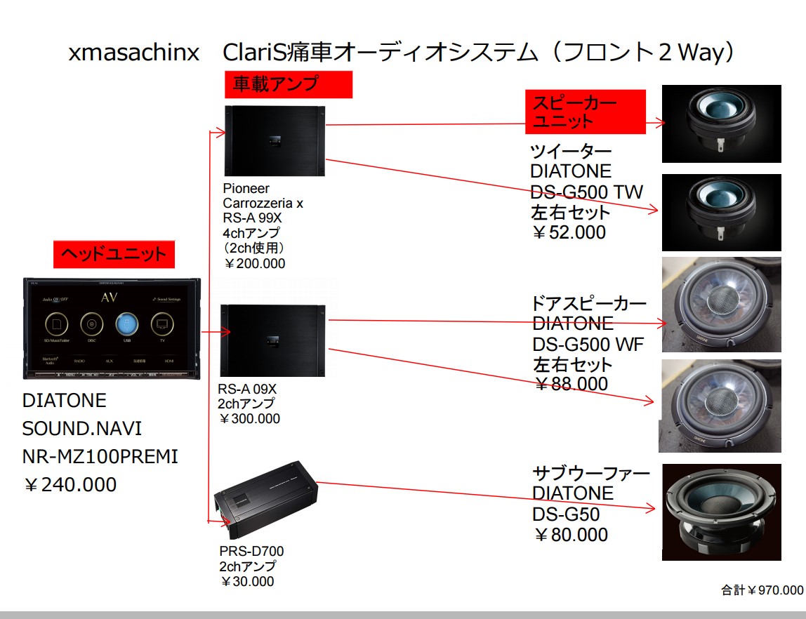 Xmasachinx ツイーター ドアスピーカー サブウーファーで3台 リアはステレオ環境ではいらない 音を濁すので殺しています ホームと同じ様な環境になっています Xmasachinx ツイーター ドアスピーカー サブウーファーで3台 リアはステレオ環境ではいらない 音を濁すので殺しています ホームと同じ様な環境になっています