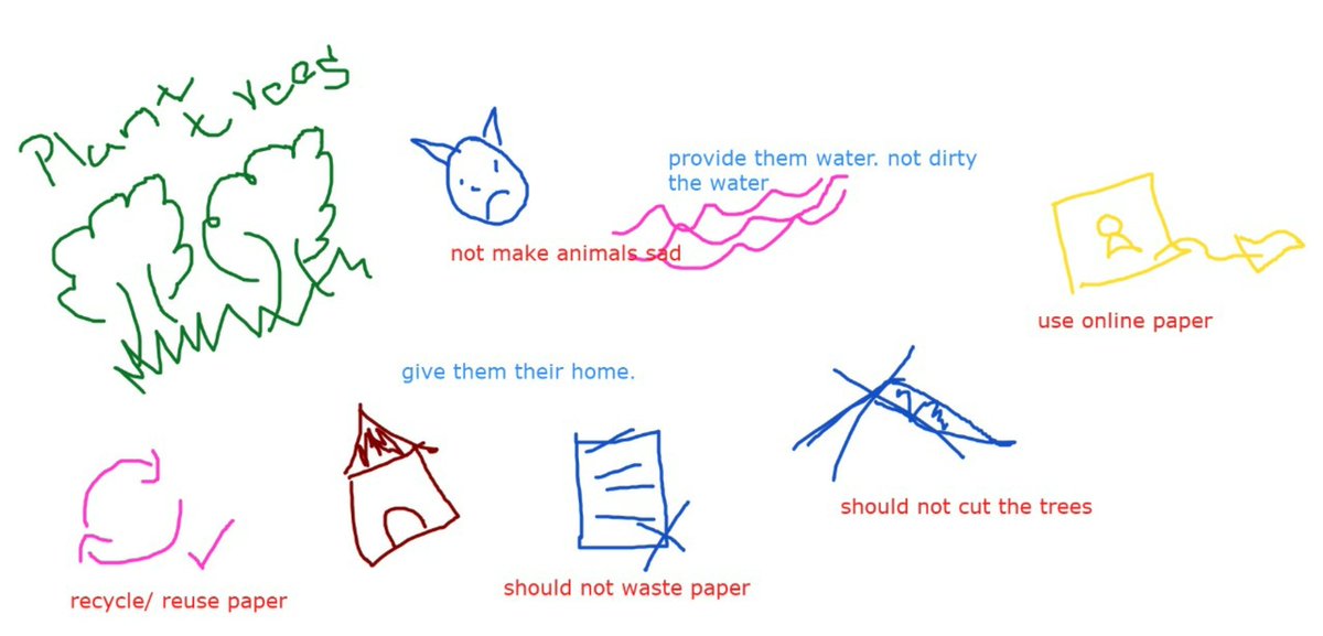 Sharon Thomas (@sharonann05) on Twitter photo Nursery graders expressing how they can help the animals around them. #VirtualLearning <a href="/PathwaysNoida/">Pathways School Noida</a> Nursery graders expressing how they can help the animals around them. #VirtualLearning <a href="/PathwaysNoida/">Pathways School Noida</a>