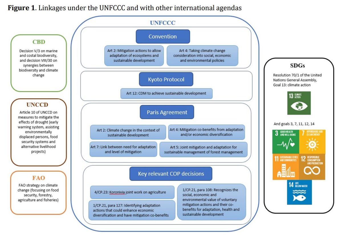 harikwansei's tweet photo. "Adaptation" and "Mitigation" are critical policy objectives to combat climate change. 

The Adaptation Committee of the UNFCCC had producted an information paper on the linkages between adaptation and mitigation. 

Read the paper:
… https://t.co/0WVKoNiJ8Z