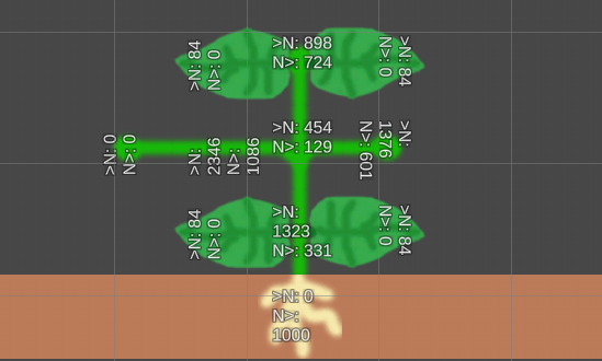 bradcode's tweet image. Adding nutrient flow to the cellular automata ended up being tricky. Probably should have found a better way to achieve the same effect. Ended up making a quick cell debug overlay to see the flow of "nutrients". #LDJAM #gamedev