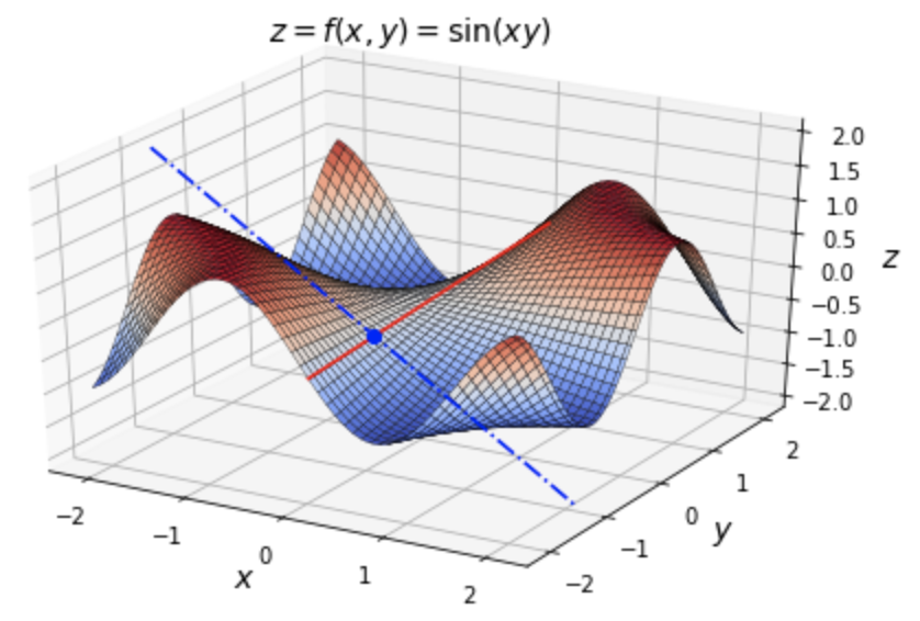 aureliengeron's tweet photo. I wrote a Colab notebook that introduces differential calculus: derivatives, partial derivatives and gradients: https://t.co/A2KAmux3B3 https://t.co/0BPq7ndpic