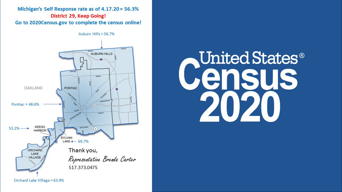 Here are the self-response metrics as of 4.17.20 for District 29.  👉👉👉   2020census.gov