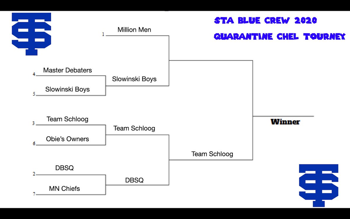 CadetsBlueCrew's tweet photo. Current Bracket going into day 2. Some fierce competition ahead https://t.co/SAJYjffqxo
