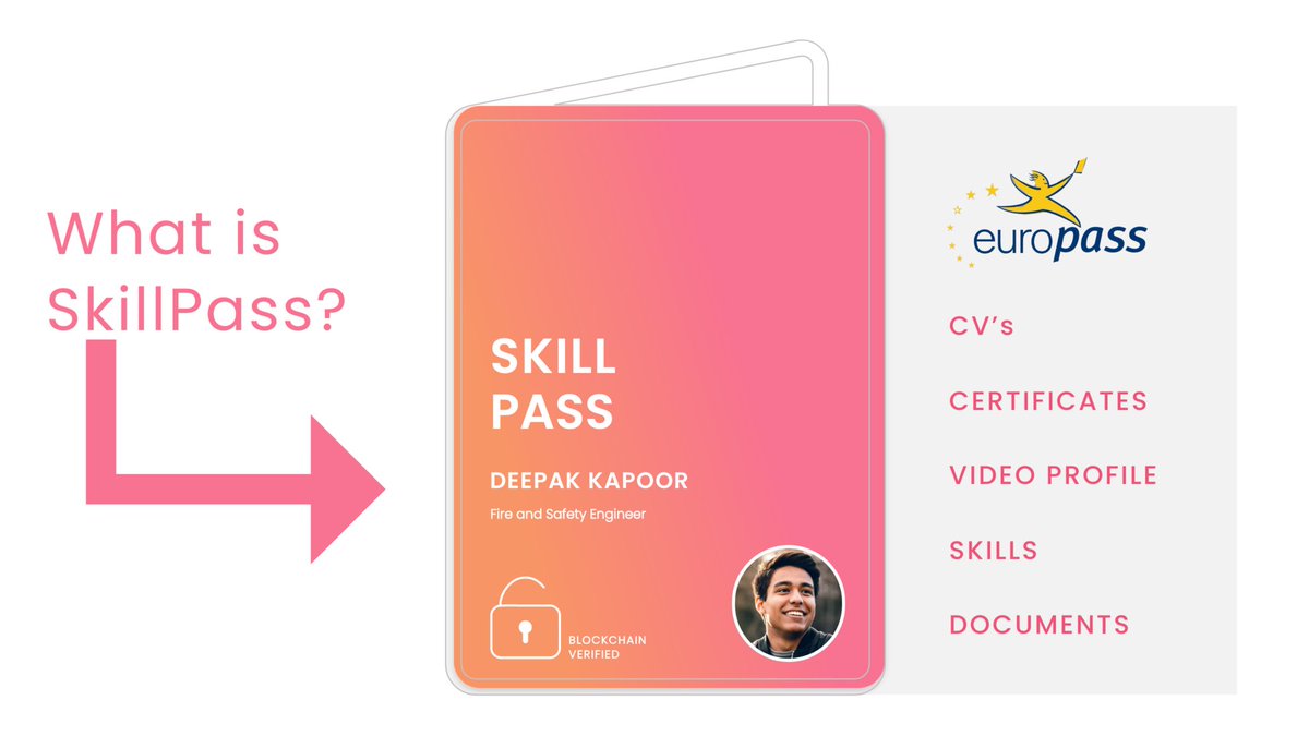 Cred_Sure's tweet photo. Built on blockchain technology, the #SkillPass provides recruiters full visibility into a candidate's profile, allowing candidates to prove their skills and automating verification of digital credentials.
#BlockchainRevolution #Digitalcredentials #Tech #Edtech https://t.co/iwXDhY2IKj