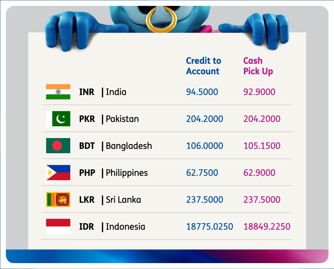 Bfc Exchange On Twitter Get Real Time Money Transfer Currency Exchange Rates At Https T Co Xy1vwt5ko4 With Bfcexchange Have A Great Day Uk Bobrates Remittance Moneytransfer Https T Co As1od11ufx
